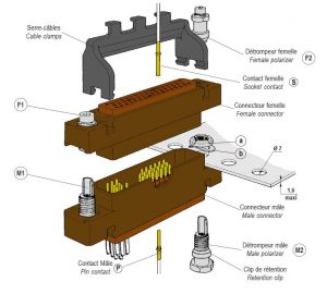 EN3545 1900 Rectangular Connector